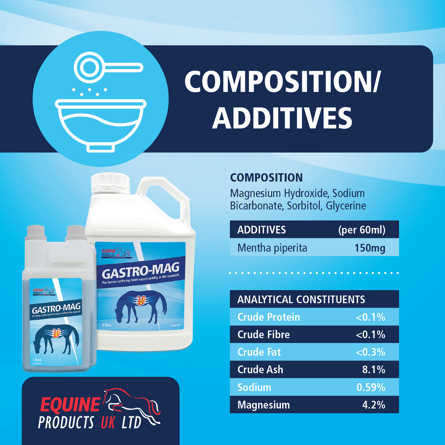 Equine Products UK Gastro Mag