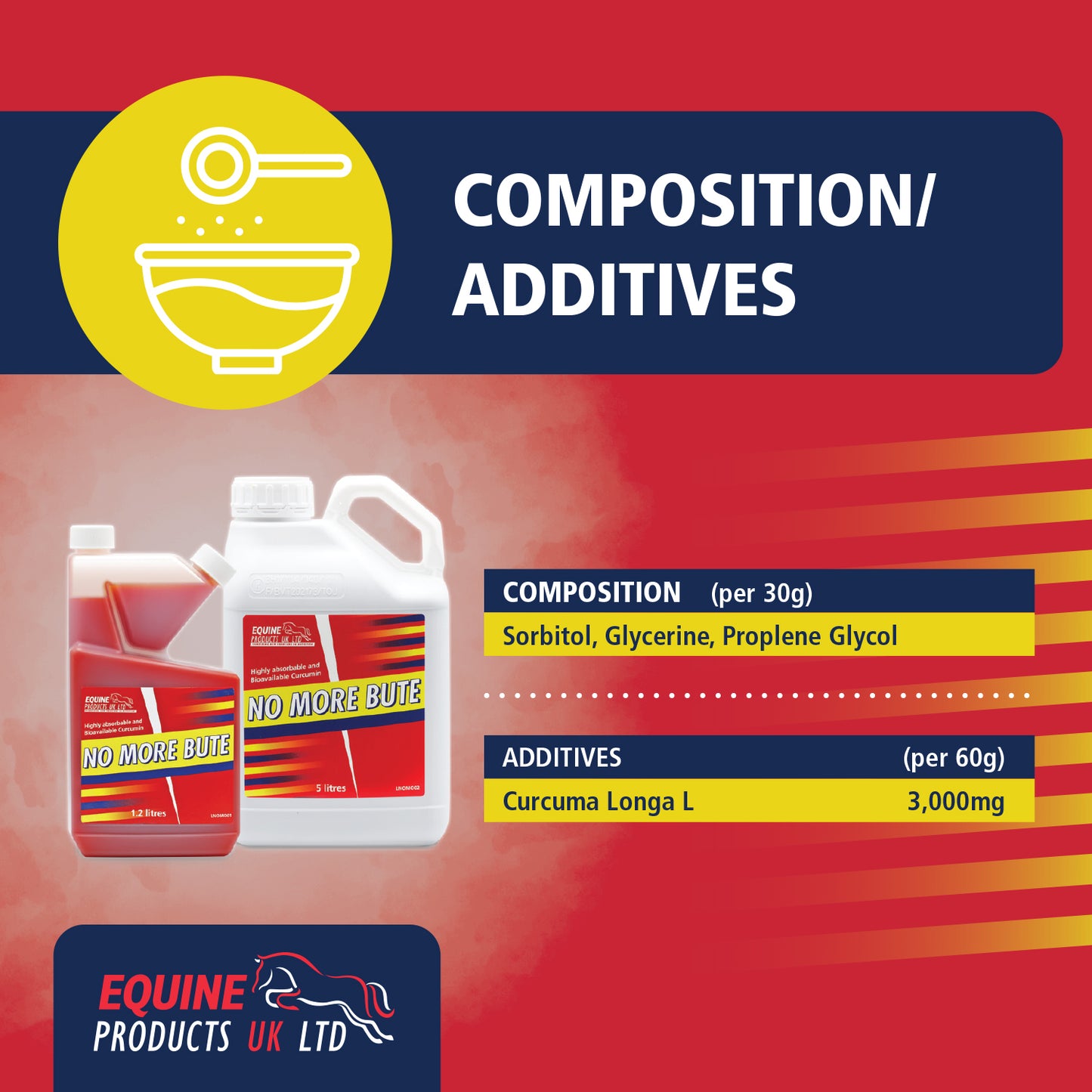 Equine Products UK No More Bute - Highly Bioavailable Turmeric