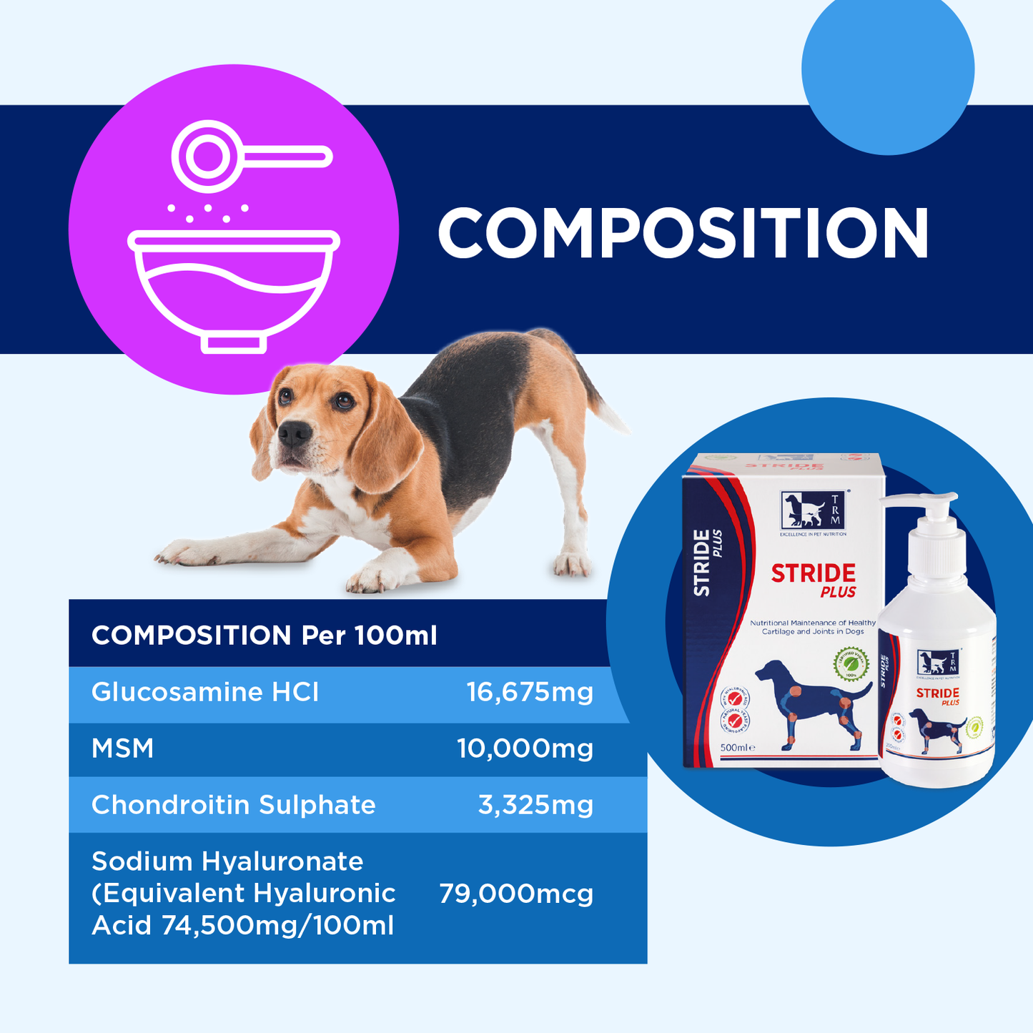 TRM Pet Stride Plus