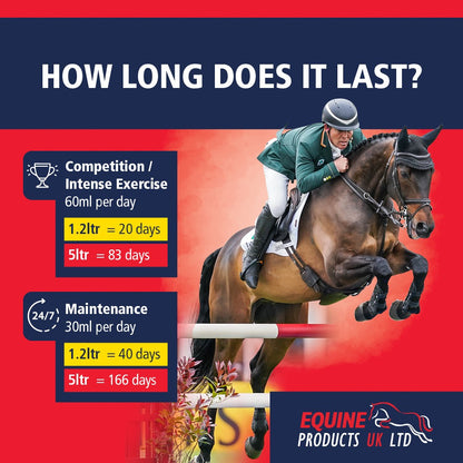 Equine Products UK No More Bute - Highly Bioavailable Turmeric