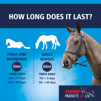 Equine Products UK Gastro Mag